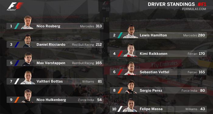 driver standings japan