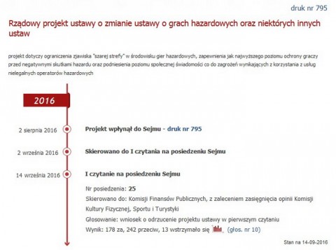 Projekt Ustawy Hazardowej Porządek Obrad