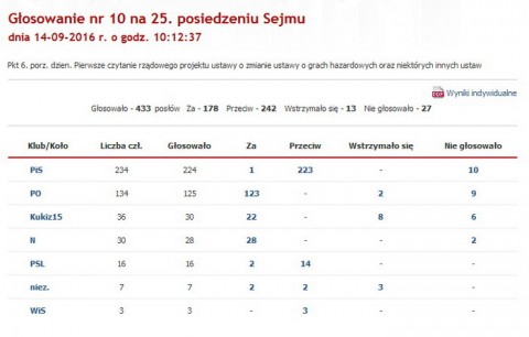 Projekt Ustawy Hazardowej Głosowanie