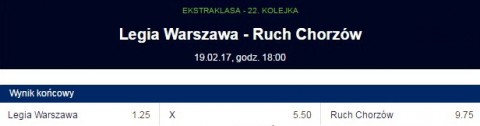 Pewna wygrana gospodarzy Bukmacher forBet