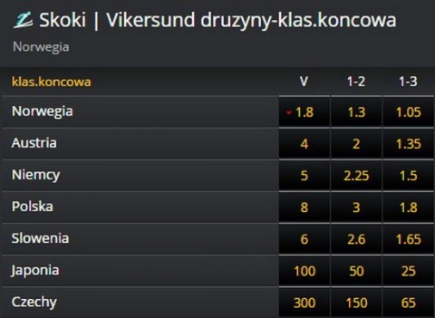 Konkurs druzynowy Polski Bukmacher Fortuna