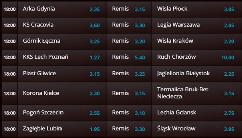 Typy Bukmacherskie LV BET ekstraklasa