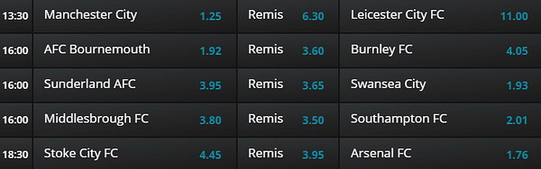 Sobotnie granie w Premier League Forum Zaklady LV BET