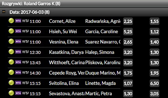 Alize Cornet Agnieszka Radwanska totolotek