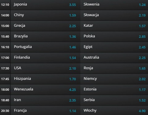 Typy Bukmacherskie LV BET liga swiatowa
