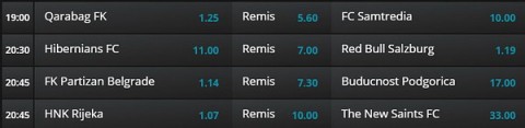 Eliminacje Champions League lvbet