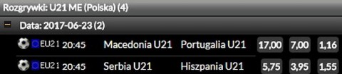 Hiszpania U 21 Serbia U 21 typy forum
