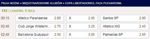 Typy Bukmacherskie Copa Libertadores