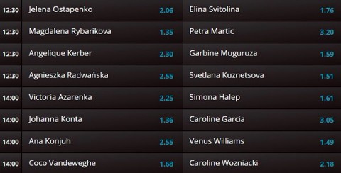 wimbledon LVBET