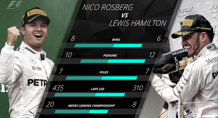 Nico Rosberg Lewis hamilot