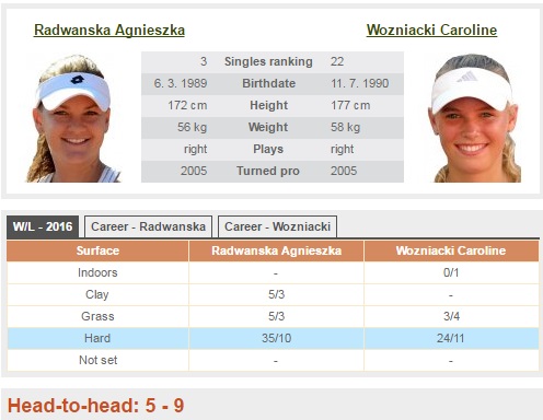 agnieszka radwanska caroline wozniacki