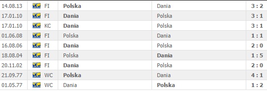 historia polska dania