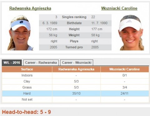 agnieszka radwanska caroline wozniacki