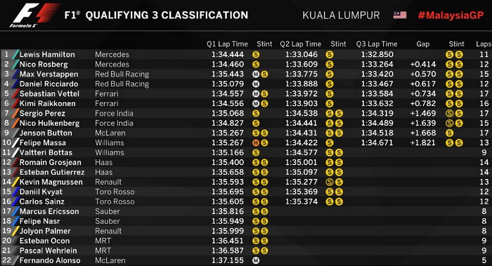 qualifying kuala lumpur