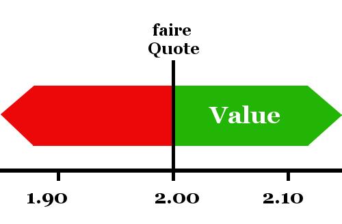 valuebet fbuk wykres ciekawostki bukmacherskie