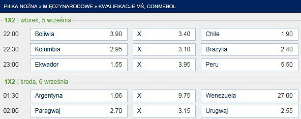 CONMEBOL kursy forbet