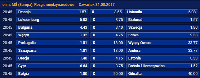 Eliminacje MS Rosja 2018