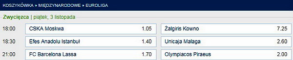 euroliga typy forbet