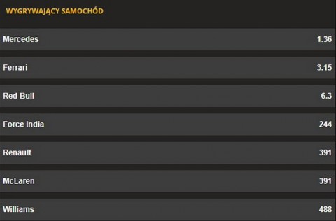 grand prix malezji lvbet