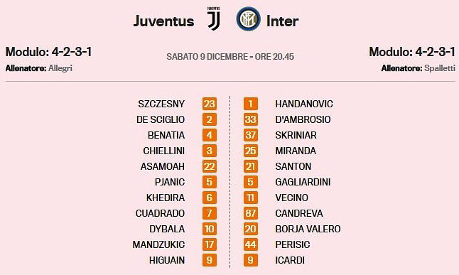 Juventus FC Inter Mediolan