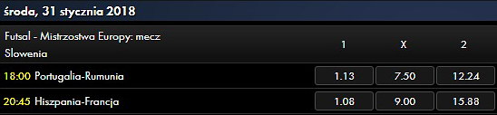 Hiszpania i Portugalia faworyci