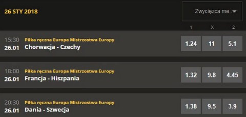 Polfinaly ME w pilce recznej Typy LV BET
