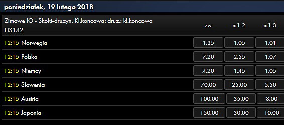 Skoki narciarskie konkurs druzynowy Pjongczang 2018