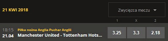 Manchester United vs Tottenham Hotspur forum bukmacherskie