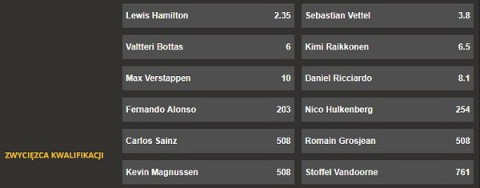 Forum Bukmacherskie Formula 1