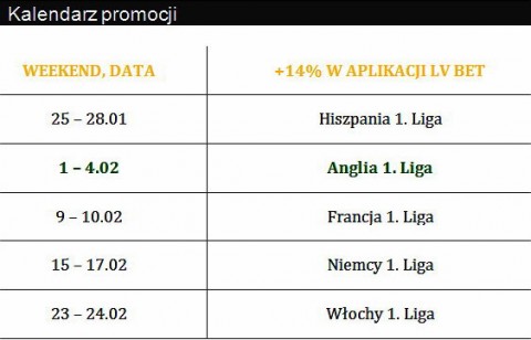 Kalendarz Promocji LVBET