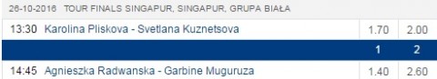 radwanska kursy