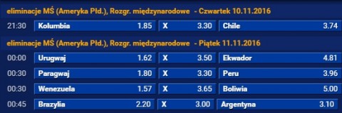 sts eliminacje ameryka