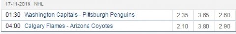 typy nhl forbet