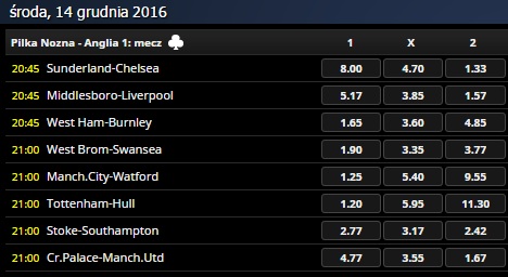 Premier League sroda milenium