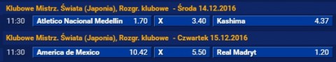 Typy Bukmacherskie Klubowe Mistrzostwa swiata