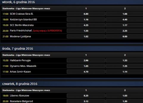 milenium siatkowka liga mistrzow