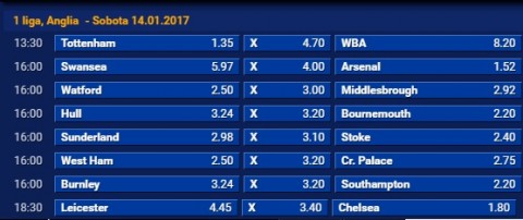 Leicester City Chelsea Londyn typy bukmacherskie