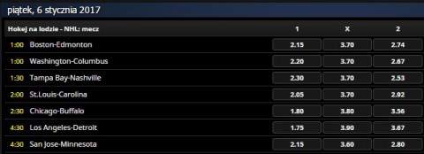 Washington Capitals Columbus Blue Jackets milenium