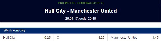 Hull City Manchester United bukmacherzy forbet