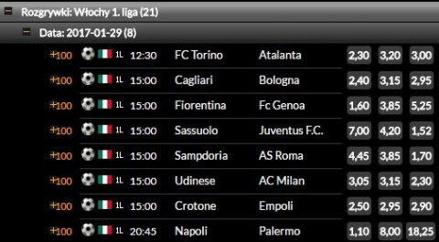 Udinese AC Milan totolotek