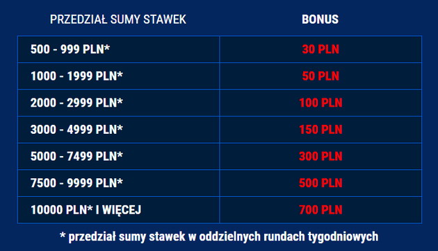 forbet bonus mania stawki