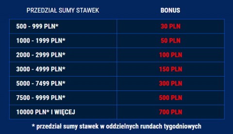 forbet bonus mania stawki